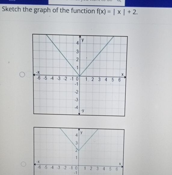 Sketch the graph of the function f(x)=|x|+2.
-1