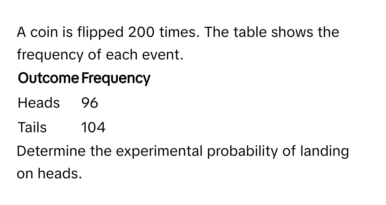 Solved: A coin is flipped 200 times. The table shows the frequency of ...