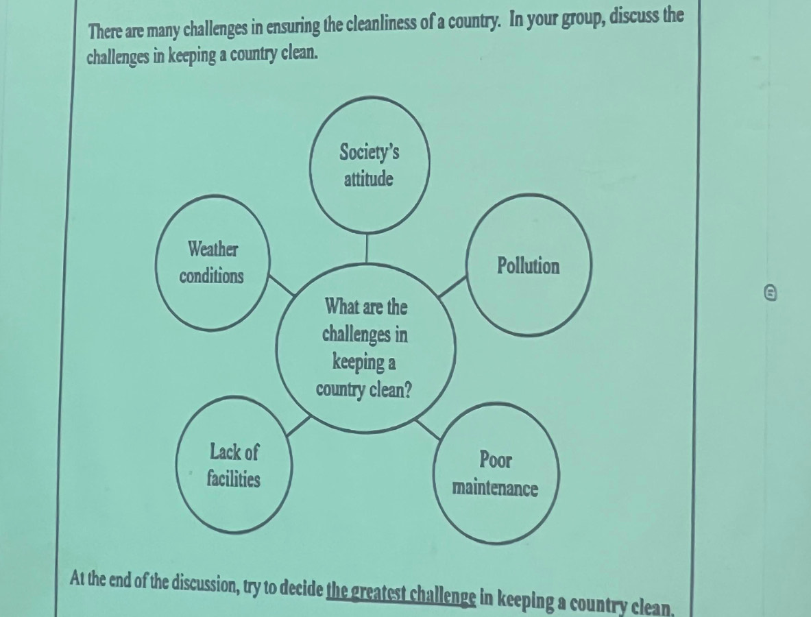 There are many challenges in ensuring the cleanliness of a country. In your group, discuss the 
challenges in keeping a country clean. 
At the end of the discussion, try to decide the greatest challenge in keeping a country clean