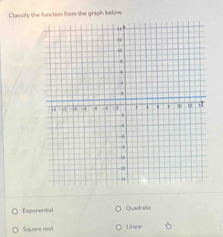 Classify the function from the graph below.
Exponential Quadratic
Square root Linear