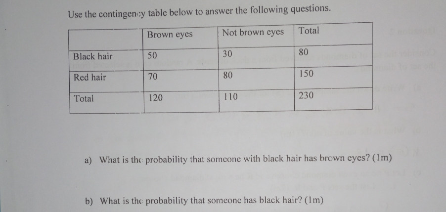 Use the contingency table below to answer the following questions. 
a) What is the probability that somcone with black hair has brown eyes? (1m) 
b) What is the probability that someone has black hair? (1m)