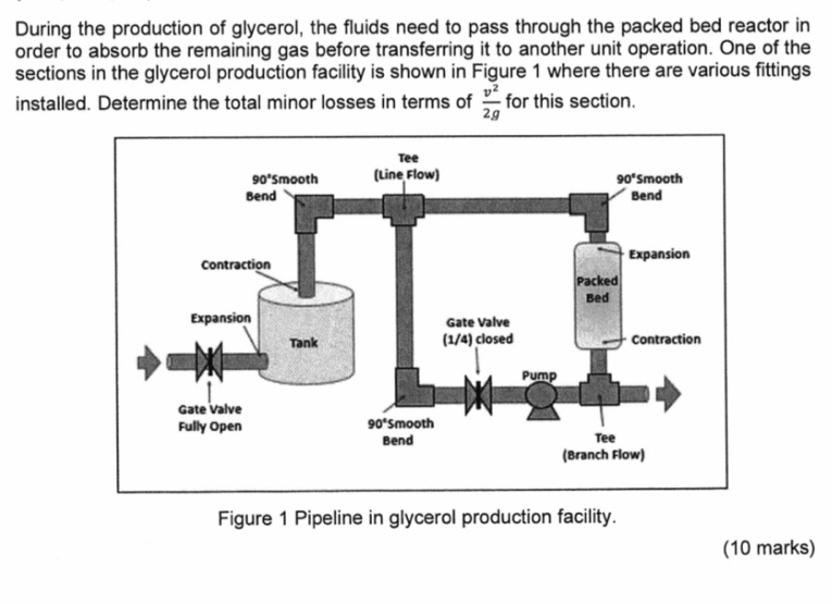 During the production of glycerol, the fluids need to pass through the packed bed reactor in
order to absorb the remaining gas before transferring it to another unit operation. One of the
sections in the glycerol production facility is shown in Figure 1 where there are various fittings
installed. Determine the total minor losses in terms of  v^2/2g  for this section.
Figure 1 Pipeline in glycerol production facility.
(10 marks)