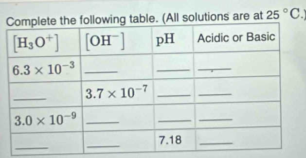 (All solutions are at 25° ( C.