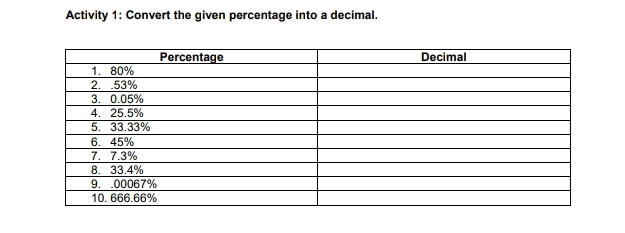 Activity 1: Convert the given percentage into a decimal.