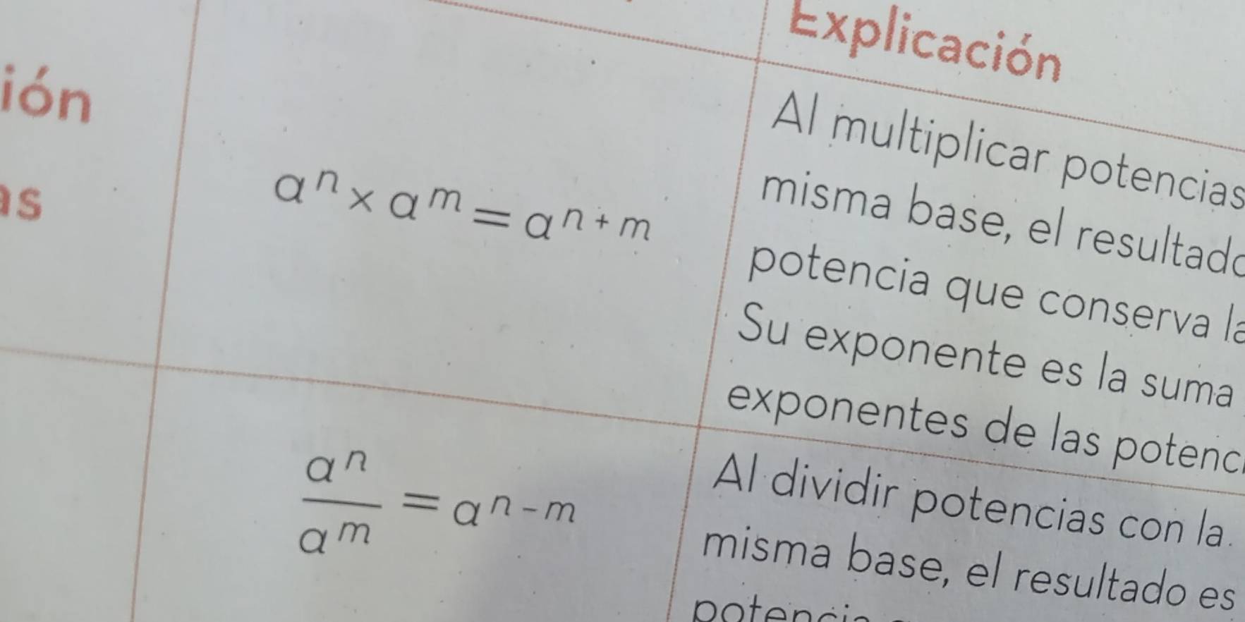 Explicación 
ión 
Al multiplicar potencias 
s 
misma base, el resultad 
+ 
potencia que conserva la 
Su exponente es la suma 
exponentes de las poteno 
Al dividir potencias con la 
- 
misma base, el resultado es