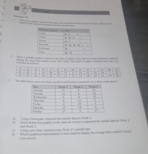 Apply 
Exercise 7.5 
1. Draw a bar graph to represent the data in the table that the Music School teacher collected with 
regard to the musical instruments that her students play. 
2. Draw a suitable graph to represent the mass of paper, in kg, that the Grade B learners collected 
recorded as follows: during the recycling project in the First Term. The mass of paper collected each time was 
3. The table below gives the daily rainfall in millimetres, measured over a three-week period: 
a) Using a histogram, represent the rainfall data for Week 1. 
b) Draw broken line graphs on the same set of axes to represent the rainfall data for Week 2
and Week 3. 
c) Using a pie chart, represent only Week 2 's rainfall data. 
d) Which graphical representation is best suited to display the average daily rainfall? Justify 
your answer.