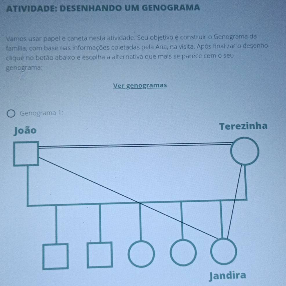 ATIVIDADE: DESENHANDO UM GENOGRAMA 
Vamos usar papel e caneta nesta atividade. Seu objetivo é construir o Genograma da 
família, com base nas informações coletadas pela Ana, na visita. Após finalizar o desenho 
clique no botão abaixo e escolha a alternativa que mais se parece com o seu 
genograma: 
Ver genogramas 
1: