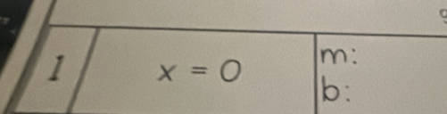 m: 
1 x=0 b: