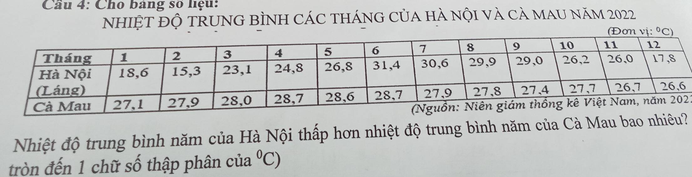 Cho bảng số liệu:
NhIỆT ĐỘ TRUNG BÌNH CÁC THÁNG CủA HÀ nộI và cà MAU NăM 2022
1
Nhiệt độ trung bình năm của Hà Nội thấp hơn nhiệt độ trung bình năm của Cà Mau bao nhiêu?
tròn đến 1 chữ số thập phân của^0C)