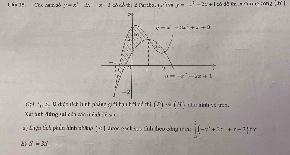 Cho hàm số y=x^3-3x^2+x+3 có đồ thị là Parabol (P) và y=-x^2+2x+1 có đồ thị là đường cong (H).
Gọi S_1,S_2 là diện tích hình phẳng giới hạn bởi đồ thị (P) và (H) như hình vẽ trên.
Xét tính đúng sai của các mệnh đề sau:
a) Diện tích phần hình phẳng (E) được gạch sọc tính theo công thức ∈tlimits _(-1)^2(-x^3+2x^2+x-2)dx.
b) S_1=3S_2.