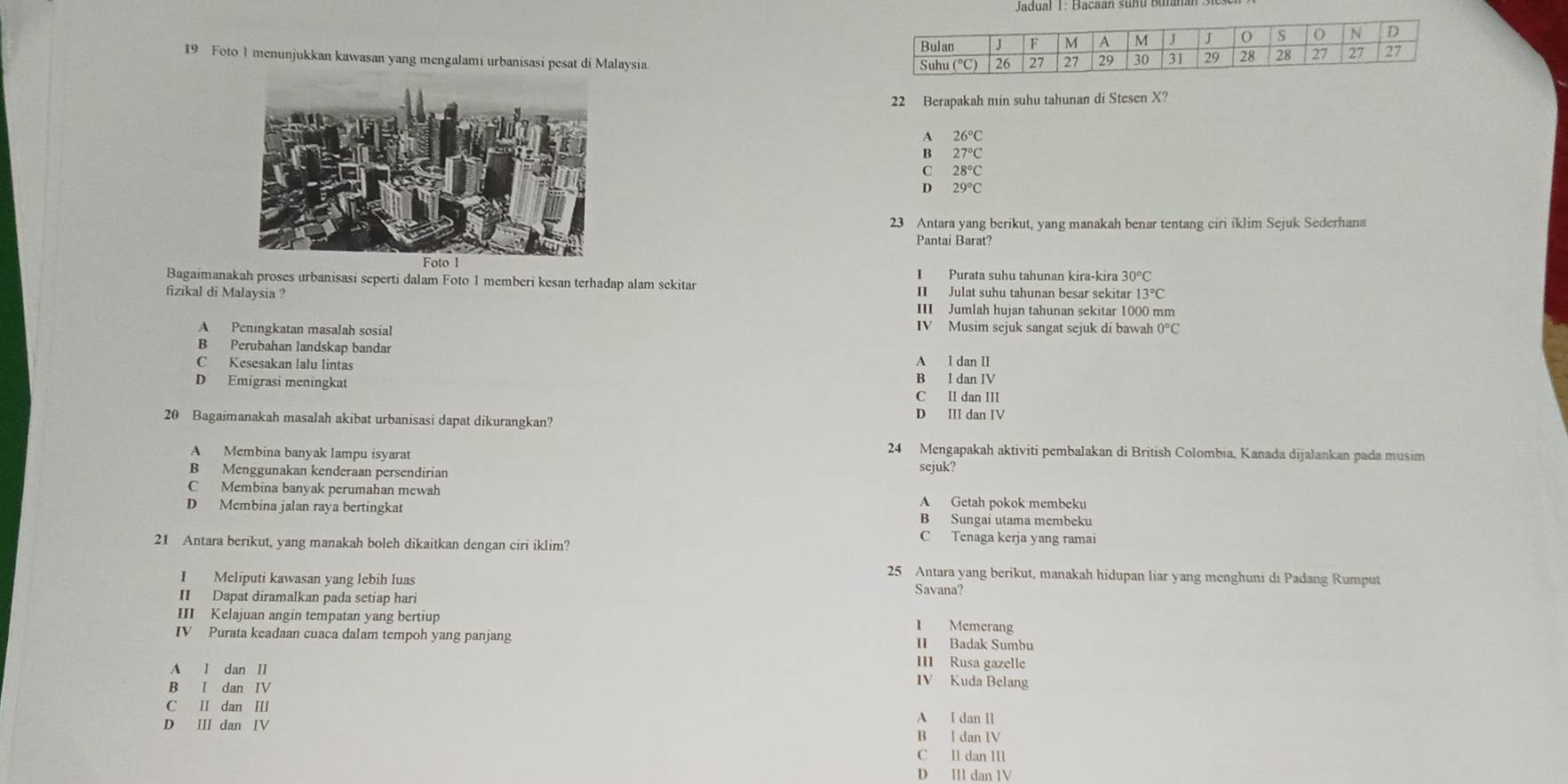 Foto 1 menunjukkan kawasan yang mengalami urbanisasi pesat di Malaysia 
22 Berapakah min suhu tahunan di Stesen X?
A 26°C
B 27°C
C 28°C
D 29°C
23 Antara yang berikut, yang manakah benar tentang ciri iklim Sejuk Sederhana
Pantai Barat?
I Purata suhu tahunan kira-kira 30°C
Bagaimanakah proses urbanisasi seperti dalam Foto 1 memberi kesan terhadap alam sekitar II Julat suhu tahunan besar sekitar 13°C
fizikal di Malaysia ? III Jumlah hujan tahunan sekitar 1000 mm
IV Musim sejuk sangat sejuk di bawah
A Peningkatan masalah sosial 0°C
B Perubahan landskap bandar
C Kesesakan lalu lintas A l dan II
D Emigrasi meningkat B I dan IV
C Ⅱ dan III
20 Bagaimanakah masalah akibat urbanisasi dapat dikurangkan?
D III dan IV
24 Mengapakah aktiviti pembalakan di British Colombia, Kanada dijalankan pada musim
A Membina banyak lampu isyarat sejuk?
B Menggunakan kenderaan persendirian
C Membina banyak perumahan mewah A Getah pokok membeku
D Membina jalan raya bertingkat
B Sungai utama membeku
21 Antara berikut, yang manakah boleh dikaitkan dengan ciri iklim?
C Tenaga kerja yang ramai
I Meliputi kawasan yang lebih luas
25 Antara yang berikut, manakah hidupan liar yang menghuni di Padang Rumput
Savana?
II Dapat diramalkan pada setiap hari
III Kelajuan angin tempatan yang bertiup I Memerang
IV Purata keadaan cuaca dalam tempoh yang panjang II Badak Sumbu
III Rusa gazelle
A I dan II IV Kuda Belang
B I dan IV
C I dan II A I dan II
D Ⅲ dan IV B l dan IV
C ll dan IIl
D I dan IV