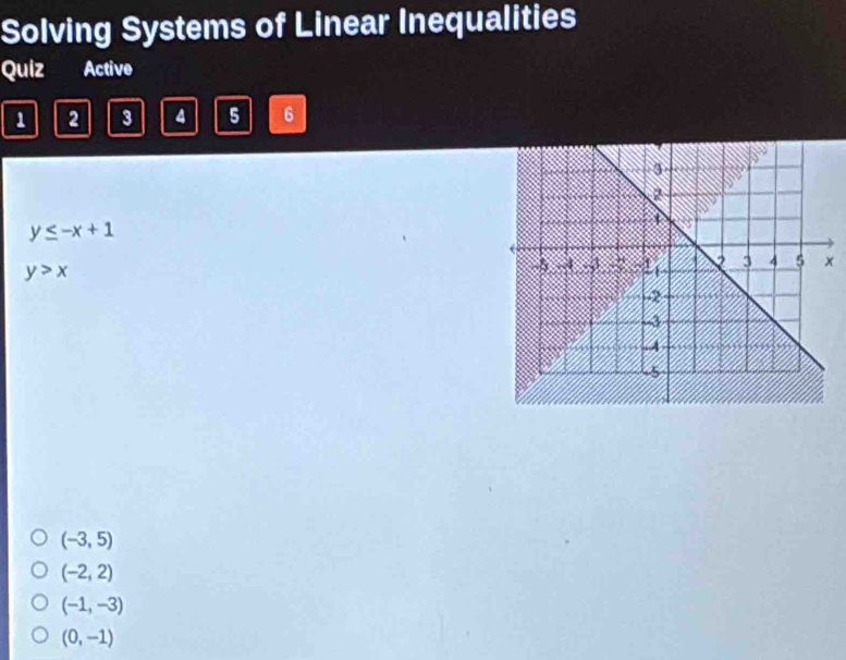 Solving Systems of Linear Inequalities
Quiz Active
1 2 3 4 5 6
y≤ -x+1
y>x
(-3,5)
(-2,2)
(-1,-3)
(0,-1)