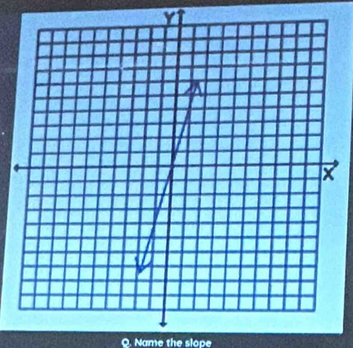 y
Name the slope