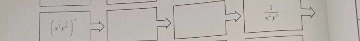  1/x^2y^2 
(x^(frac 2)5y^(frac 4)10)^-3