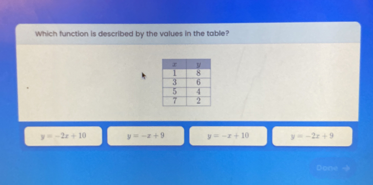 Which function is described by the values in the table?
y=-2x+10 y=-x+9 y=-x+10 y=-2x+9
Done