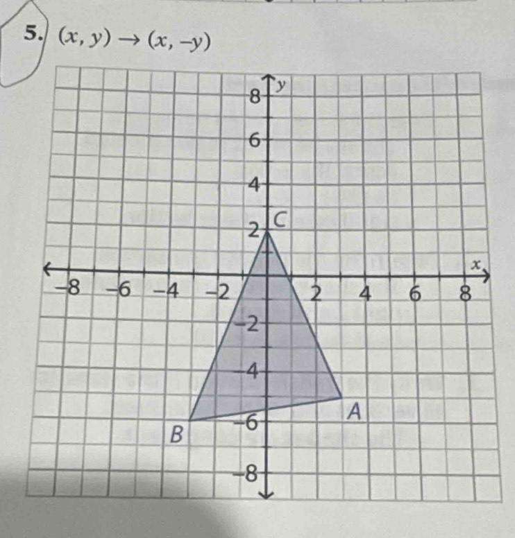 (x,y)to (x,-y)