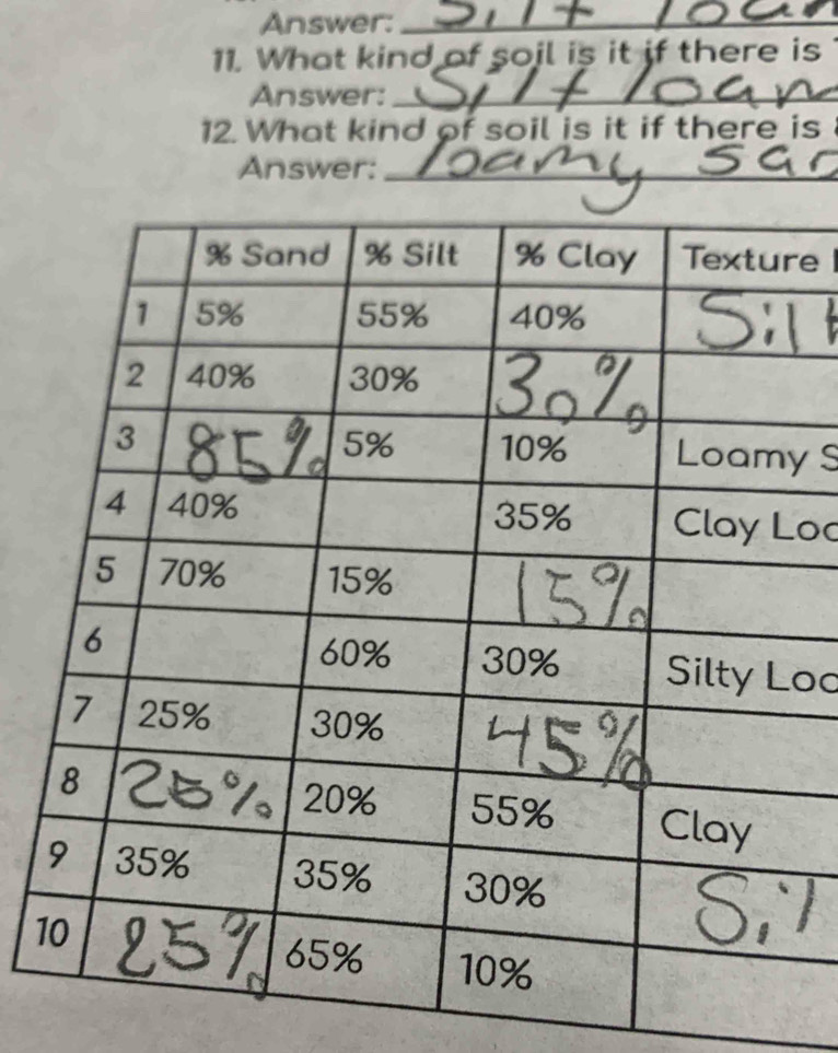 Answer:_ 
11. What kind of soil is it if there is 
Answer:_ 
12.What kind of soil is it if there is 
Answer:_ 
e 
y S 
oc 
oc 
1