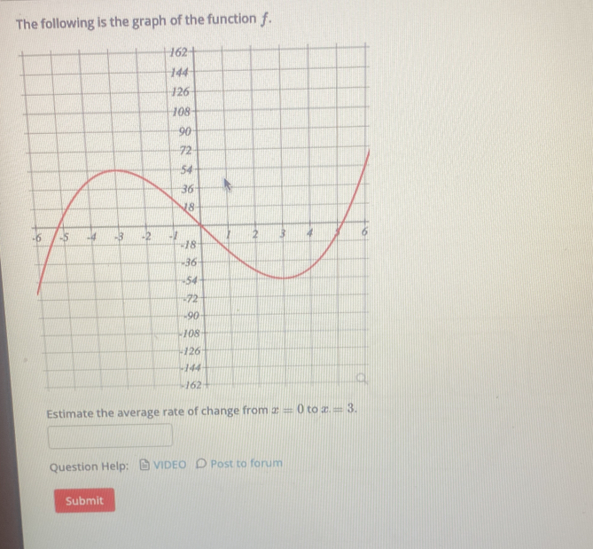 The following is the graph of the function f. 
Estimate the average rate of change from x=0 to x=3. 
Question Help: VIDEO Post to forum 
Submit