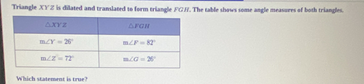 Triangle XYZ is dilated and translated to form triangle FGH. The table shows some angle measures of both triangles.
Which statement is true?