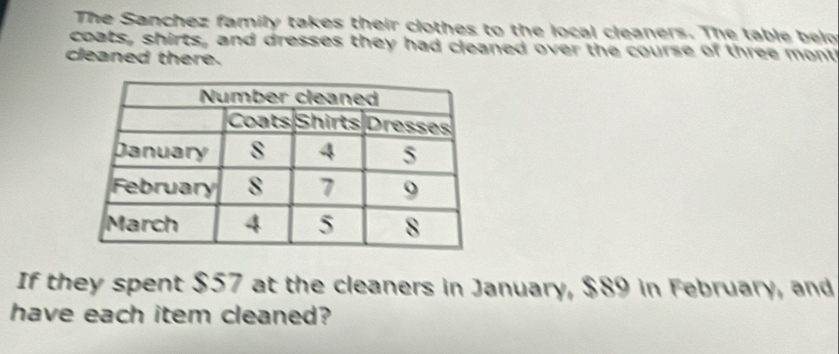 The Sanchez family takes their clothes to the local cleaners. The table belo 
coats, shirts, and dresses they had cleaned over the course of three mont 
cleaned there. 
If they spent $57 at the cleaners in January, $89 in February, and 
have each item cleaned?