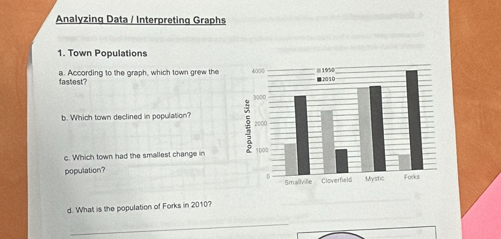 Analyzing Data / Interpreting Graphs 
1. Town Populations 
a. According to the graph, which town grew the 
fastest? 
b. Which town declined in population? 
c. Which town had the smallest change in 
population? 
d. What is the population of Forks in 2010? 
_