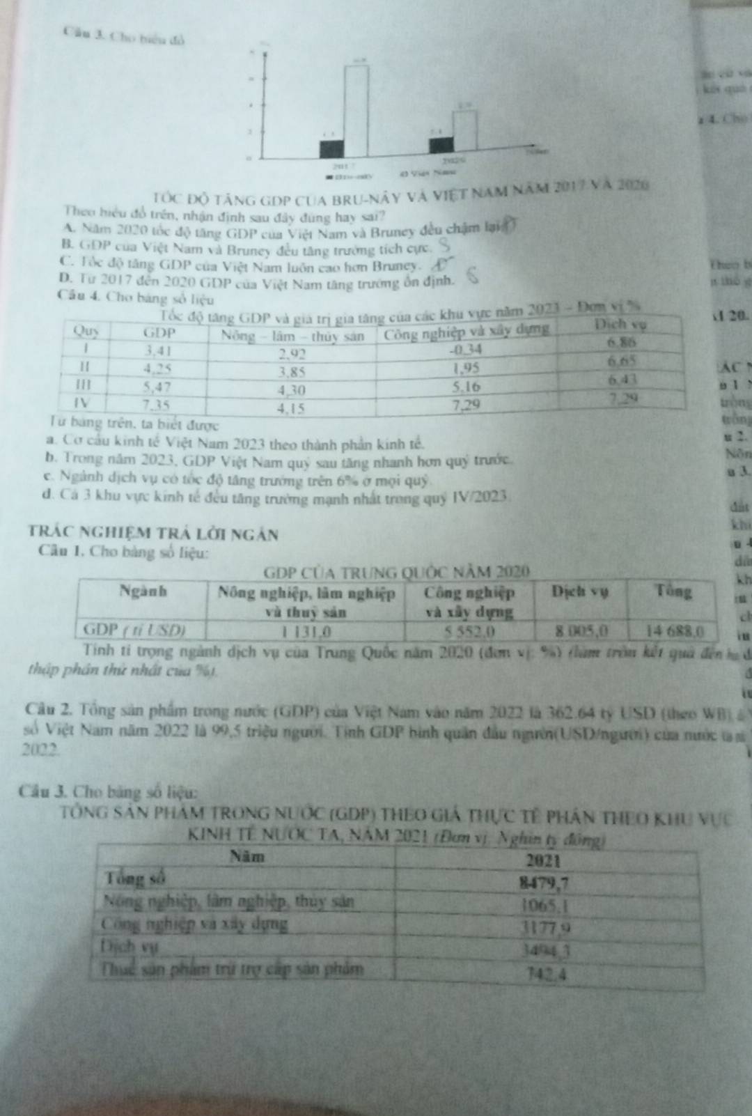 Cho biểu đỏ
kāi quó
z 4. Cho
TÓc độ táng gDP của bru-nây và việt năm năm 7 và 2020
Theo hiệu đồ trên, nhận định sau đây đùng hay sai?
A. Năm 2020 tốc độ tăng GDP của Việt Nam và Bruney đều chậm lại
B. GDP của Việt Nam và Bruney đều tăng trường tích cực.
C. Tòc độ tăng GDP của Việt Nam luôn cao hơn Bruney. P Eheo bị
D. Từ 2017 đến 2020 GDP của Việt Nam tăng trường ôn định. g tho g
Cầâu 4. Cho bảng số liệu
3 - Đơn vị %.
N
ì
s
n
a. Cơ cầu kinh tế Việt Nam 2023 theo thành phần kinh tế.
u 2.
b. Trong năm 2023, GDP Việt Nam quý sau tăng nhanh hơn quý trước
Nôn
a 3.
c. Ngành dịch vụ có tốc độ tăng trưởng trên 6% ở mọi quỷ
d. Cá 3 khu vực kinh tế đều tăng trường mạnh nhất trong quý IV/2023
dut
trác nghiệm trá lời ngắn
khi
Câu 1. Cho bàng số liệu:
dí
h
n
Tinh ti trọng ngành dịch vụ của Trung Quốc năm 2020 (đơn vị: %) (làm tròn kết quả đến l đ
thập phân thứ nhật của %
Câu 2. Tổng sản phẩm trong nước (GDP) của Việt Nam vào năm 2022 là 362.64 tỷ USD (theo WB)& 
ố Việt Nam năm 2022 là 99,5 triệu người. Tỉnh GDP bình quân đầu người(USD/người) của nước tà s
2022.
Câu 3. Cho bằng số liệu:
TổnG Sản Phám TrOnG NƯớc (GDP) ThEo Giả Thực tế Phần thEO Khu vực