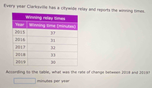 Every year Clarksville has a citywide relay and reports the winning times. 
According to the table, what was the rate of change between 2018 and 2019? 
minutes per year