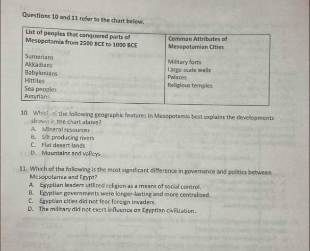 and 11 refer to the chart below.
10. Which of the following geographic features in Mesopotamia best explains the developments
shown in the chart above?
A. Mineral resources
B. Silt producing rivers
C. Flat desert lands
D. Mountains and valleys
11. Which of the following is the most significant difference in governance and politics between
Mesopotamia and Egypt?
A. Egyptian leaders utilized religion as a means of social control.
B. Egyptian governments were longer-lasting and more centralized.
C. Egyptian cities did not fear foreign invaders.
D. The military did not exert influence on Egyptian civilization.