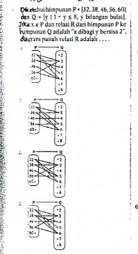 dan Ok ehui himpunan P=[32,38,46,56.60]
Q=|y|1-y≤ 8
JiKa x ∈ P dan relasi R dari himpunan P ke y billangan buat]. 
umpunan Qadalah ' x dibagi y bersisa 2°, 
diagram panah relasi Radalah . . .. 
; 
: 
: 
6