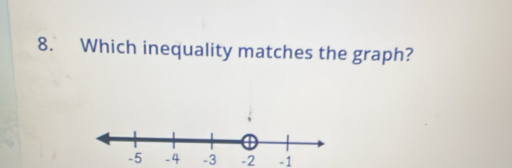 Which inequality matches the graph?
-3 -2 -1