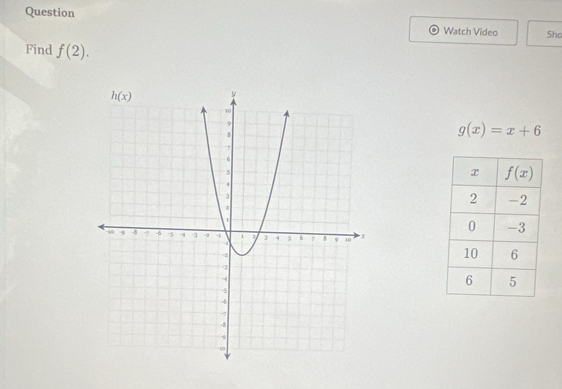 Question
Watch Video Shc
Find f(2).
g(x)=x+6