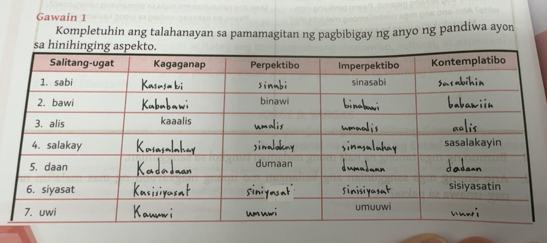 Solved: Gawain 1 Kompletuhin ang talahanayan sa pamamagitan ng ...