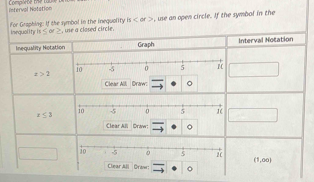 Complete the table 
Interval Notation 
For Graphing: If the symbol in the inequality is r >, use an open circle. If the symbol in the 
inequality is≤ or≥ , use a closed circle. 
Inequality Notation Graph Interval Notation
x>2
Clear All Draw:
x≤ 3
Clear All Draw:
(1,00)
Clear All Draw: