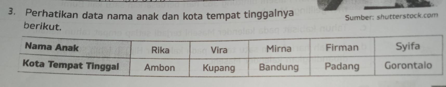 Perhatikan data nama anak dan kota tempat tinggalnya 
Sumber: shutterstock.com 
berikut.