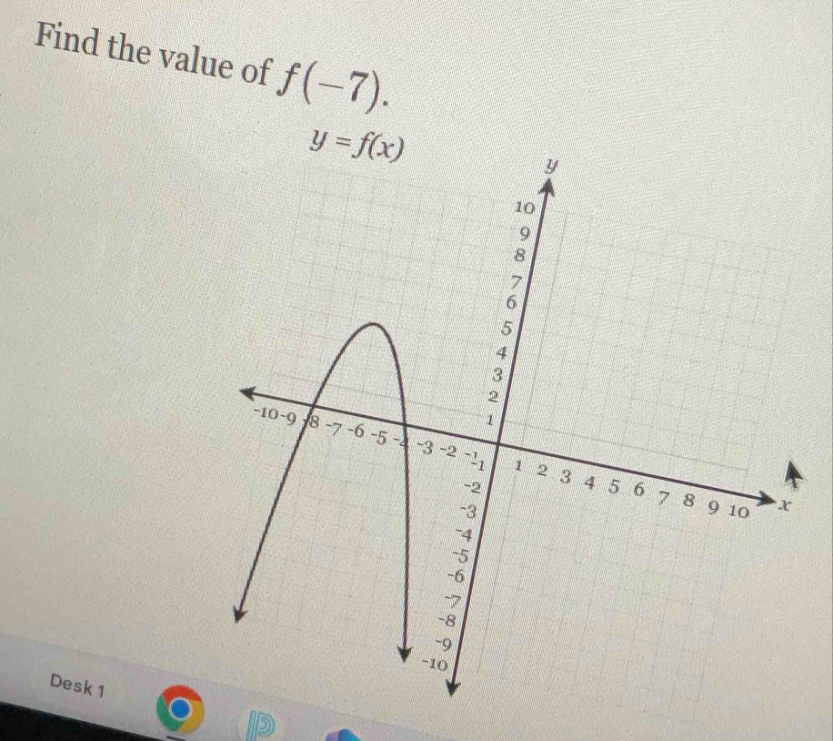 Find the value of f(-7).
Desk 1