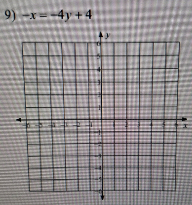 -x=-4y+4
x