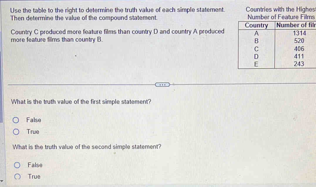 Use the table to the right to determine the truth value of each simple statement. Countries with the Highes
Then determine the value of the compound statement. Number of Feature Films
lr
Country C produced more feature films than country D and country A produced
more feature films than country B. 
What is the truth value of the first simple statement?
False
True
What is the truth value of the second simple statement?
False
True