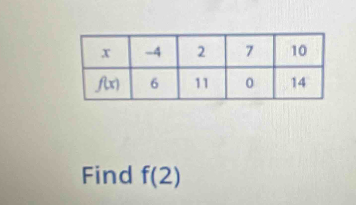 Find f(2)