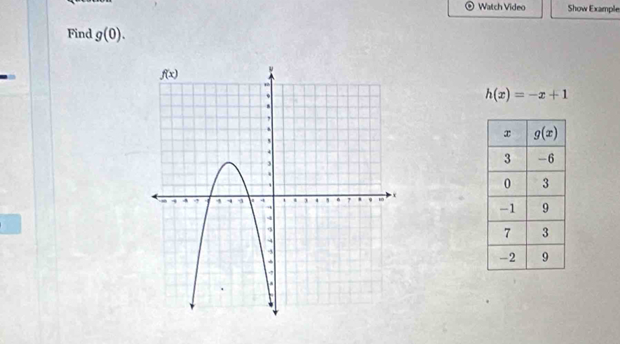 Watch Video Show Example
Find g(0).
h(x)=-x+1