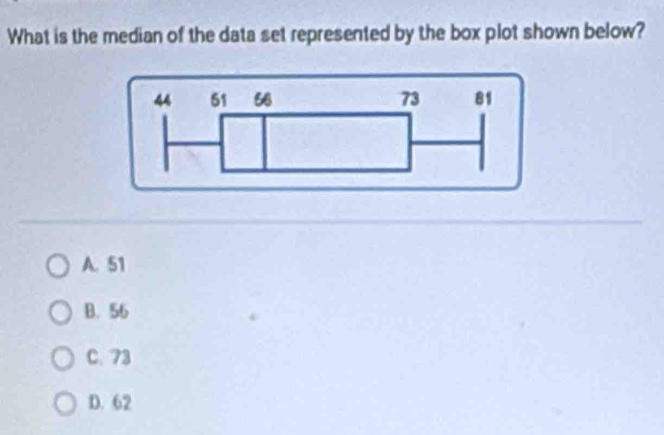 What is the median of the data set represented by the box plot shown below?
A. 51
B. 56
C. 73
D. 62