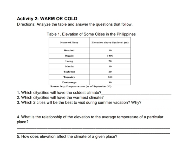 Activity 2: WARM OR COLD 
Directions: Analyze the table and answer the questions that follow. 
Table 1. Elevation of Some Cities in the Philippines 
1. Which city/cities will have the coldest climate?_ 
2. Which city/cities will have the warmest climate?_ 
3. Which 2 cities will be the best to visit during summer vacation? Why? 
_ 
_ 
4. What is the relationship of the elevation to the average temperature of a particular 
place? 
_ 
_ 
5. How does elevation affect the climate of a given place?