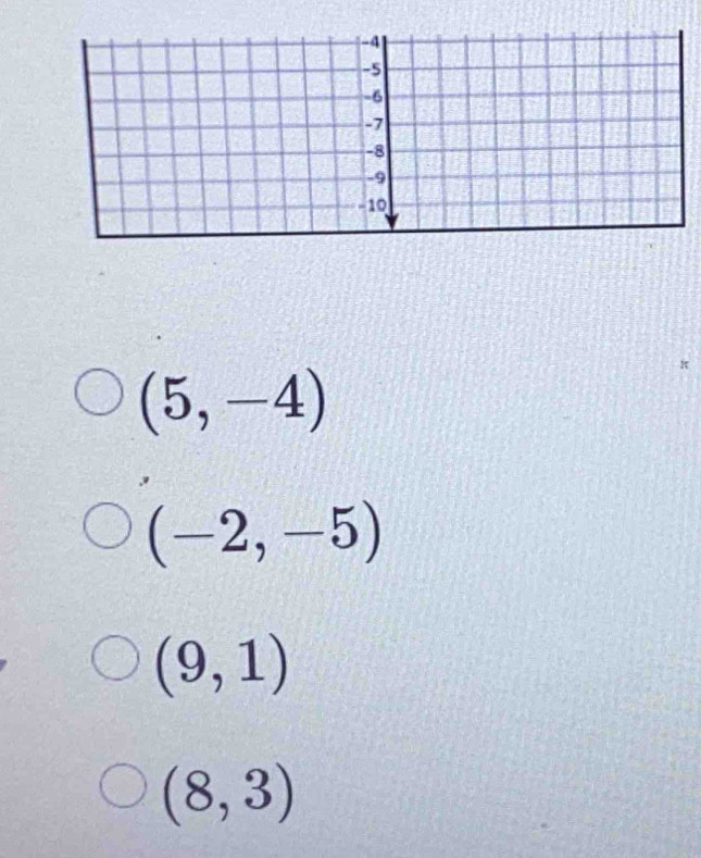 -4
-5
-6
-7
-8
-9
- 10
(5,-4)
(-2,-5)
(9,1)
(8,3)