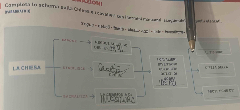 MAZIONI 
(PARAGRAFO 3) 
Completa lo schema sulla Chiesa e i cavalieri con i termini mancanti, scegliendo quelli elencati. 
tregue » deboli «'lealtà « ideali » armi » fede » investitura 
IMPONE REGOLE SULLUSO 
_ 
DELLE 
AL SIGNORE 
I CAVALIERI 
DIVENTANO 
_ 
LA CHIESA STABILISCE _Drolfs GUERRIERI DIFESA DELLA 
DiDiO DOTATI DI 
NOBILI 
_ 
SACRALIZZA lcerimonia de _PROTEZIONE DEI 
INUSWAI