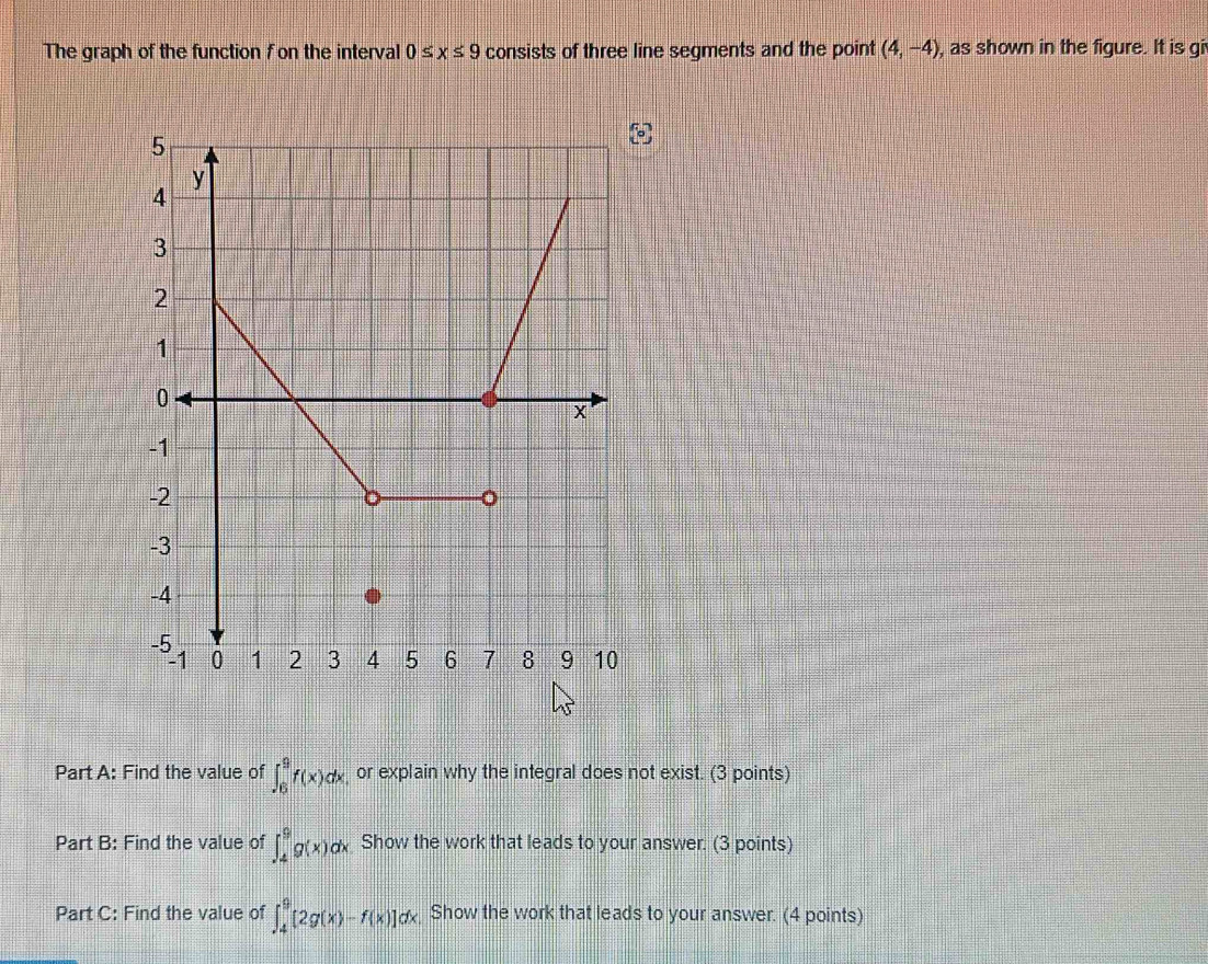 Solved: The graph of the function f on the interval 0≤ x≤ 9 consists of ...