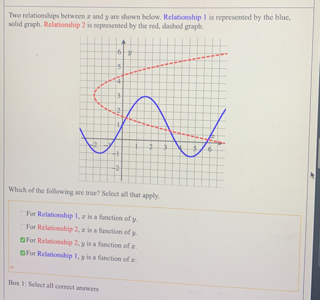 Two relationships between x and y are shown below. Relationship 1 is represented by the blue,
solid graph. Relationship 2 is represented by the red, dashed graph.
Which of the following are true? Select all that apply.
For Relationship 1, x is a function of y..
For Relationship 2, x is a function of y.
For Relationship 2, y is a function of x.
≌For Relationship 1, y is a function ofx.
Box 1: Select all correct answers