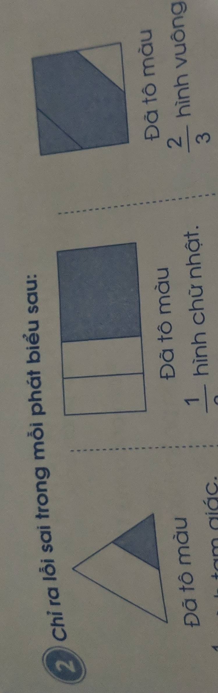 Chỉ ra lỗi sai trong mỗi phát biểu sau: 
Đã tô màu Đã tô màu 
Đã tô màu 
frac 1 
m giác hình chữ nhật.
 2/3  hình vuông