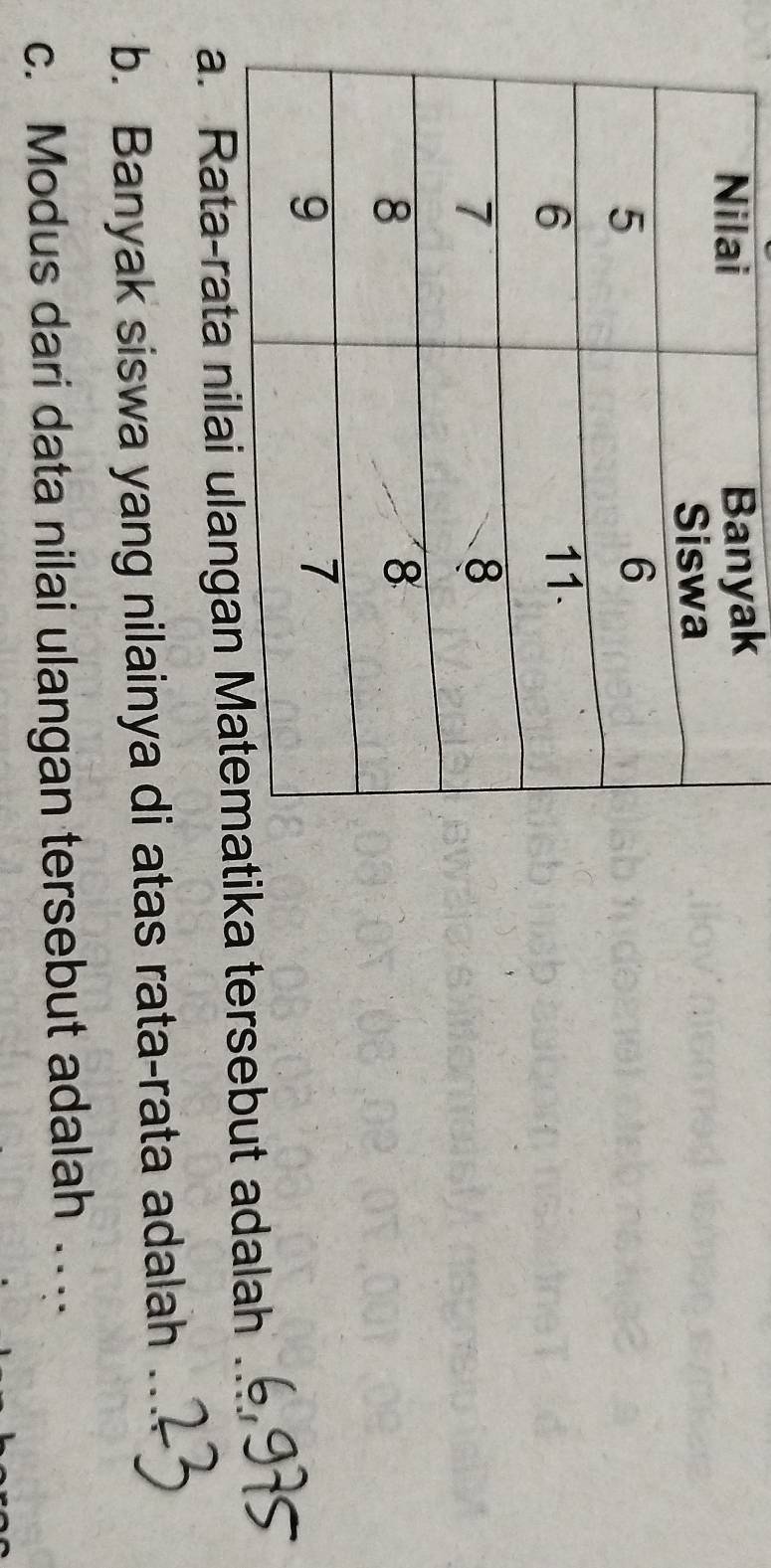 anyak 
tika tersebut adalah_ 
b. Banyak siswa yang nilainya di atas rata-rata adalah_ 
c. Modus dari data nilai ulangan tersebut adalah …_