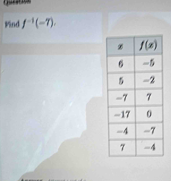 Question
Find f^(-1)(-7),