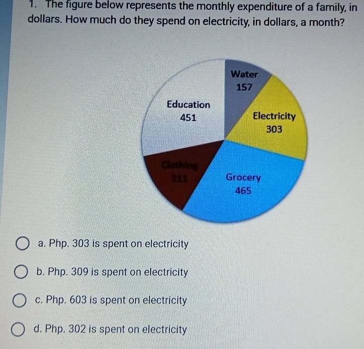 The figure below represents the monthly expenditure of a family, in
dollars. How much do they spend on electricity, in dollars, a month?
a. Php. 303 is spent on electricity
b. Php. 309 is spent on electricity
c. Php. 603 is spent on electricity
d. Php. 302 is spent on electricity