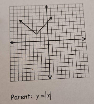 Parent: y=|x|